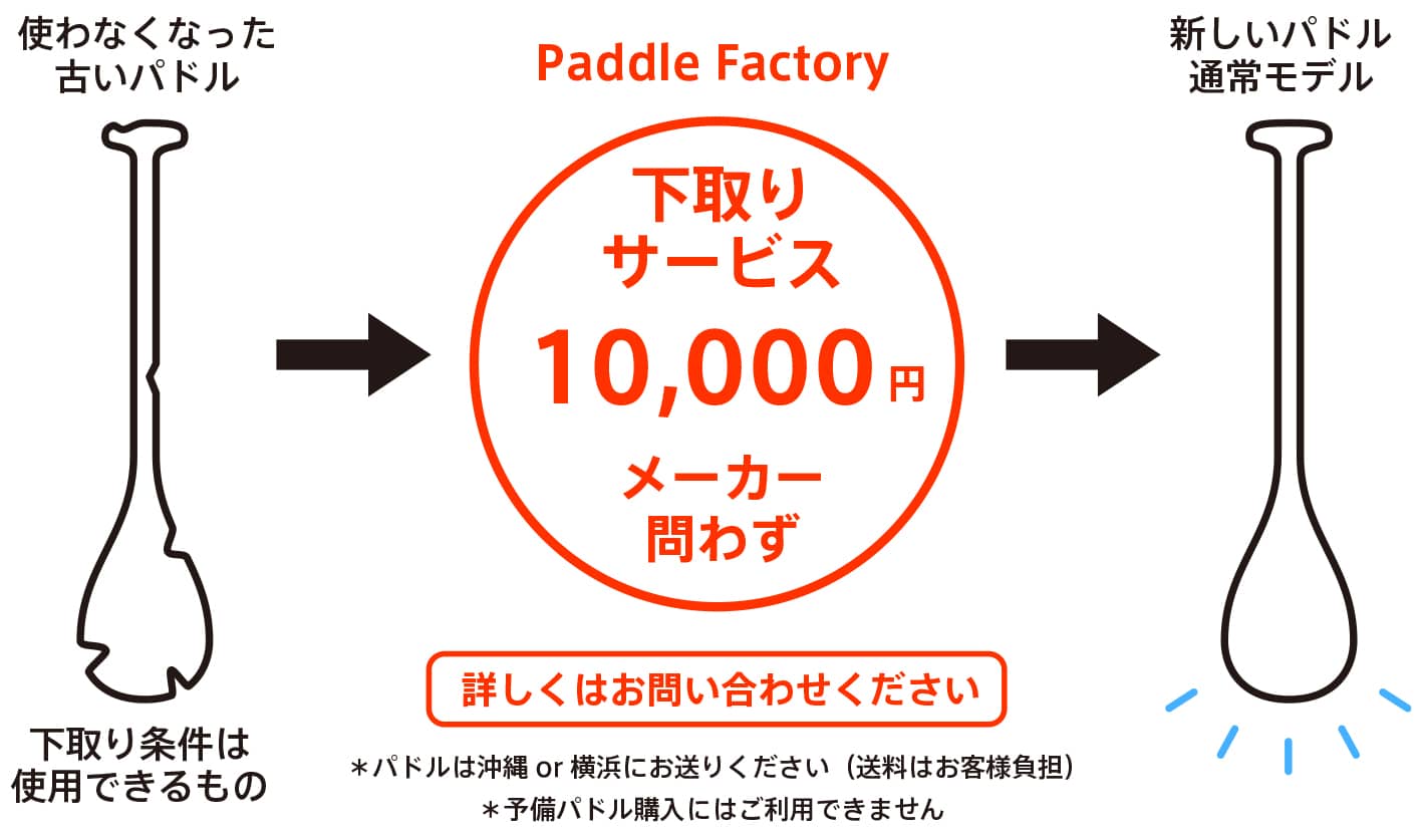 パドル1万円下取りサービス